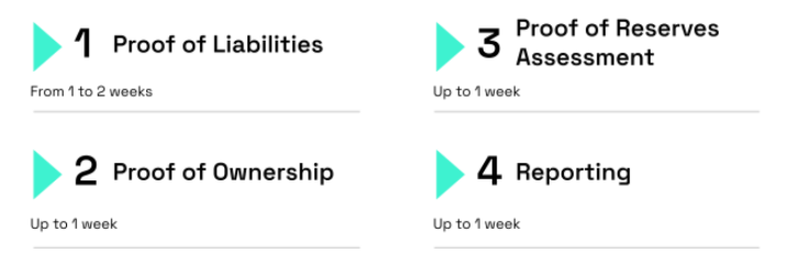 Our Proof of Reserves Process Our Proof of Reserves Process